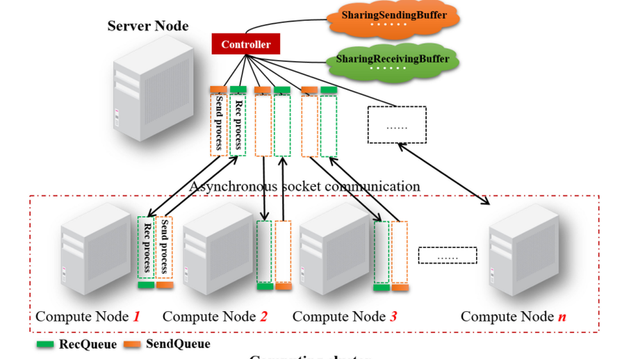 A Distributed Framework for EA-Based NAS.