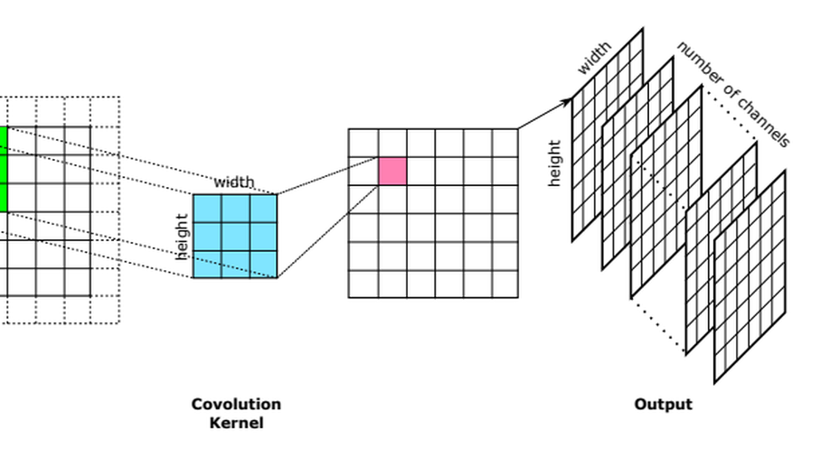 ArcText: A Unified Text Approach to Describing Convolutional Neural Network Architectures.