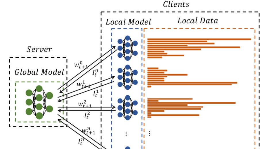 Communication-Efficient Federated Learning With Compensated Overlap-FedAvg.