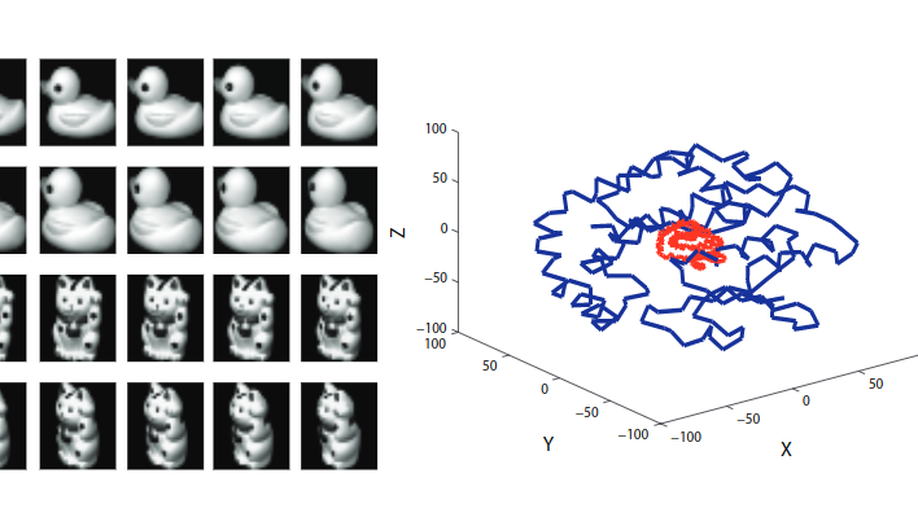 Manifold Alignment Based on Sparse LocalStructures of More Corresponding Pairs.
